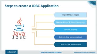 Advance Java Tutorial | J2EE, Java Servlets, JSP, JDBC | Java Certification Training | Edureka